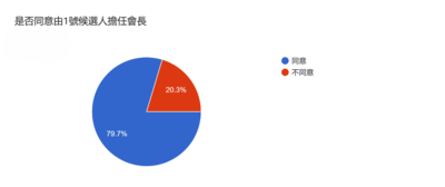 選舉統計