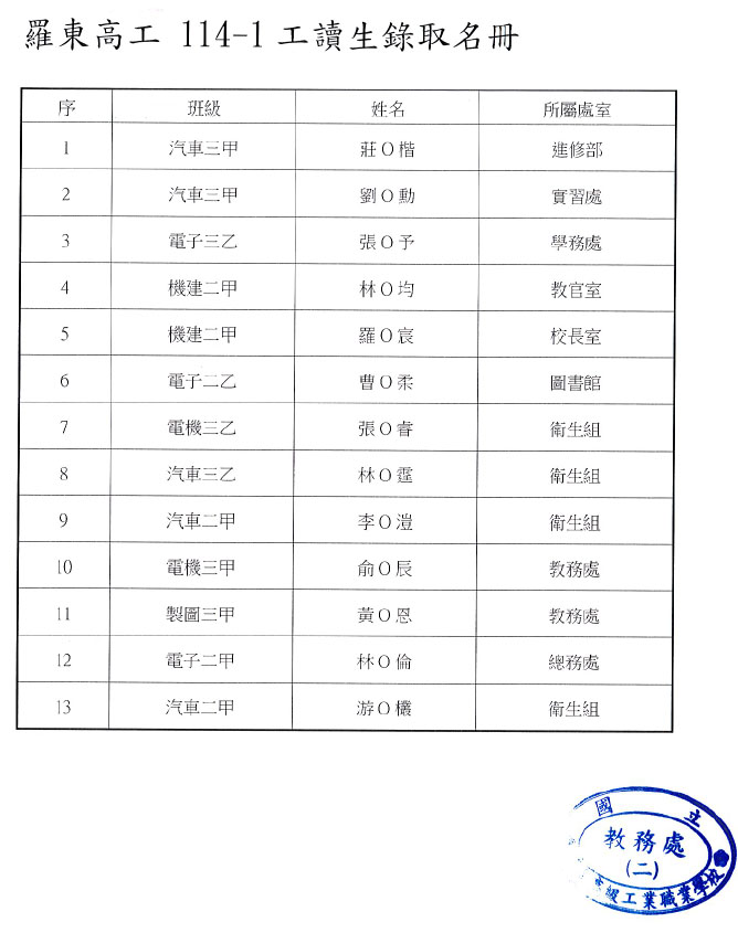 工讀生錄取名冊