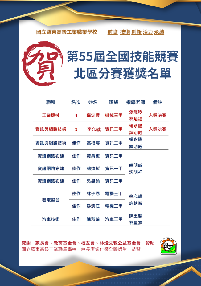 第55屆全國技能競賽北分區賽獲獎名單
