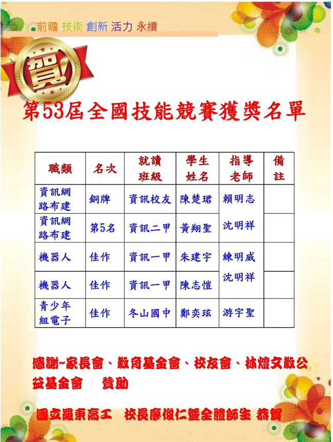 本校參加第53屆全國技能競賽英雄榜
