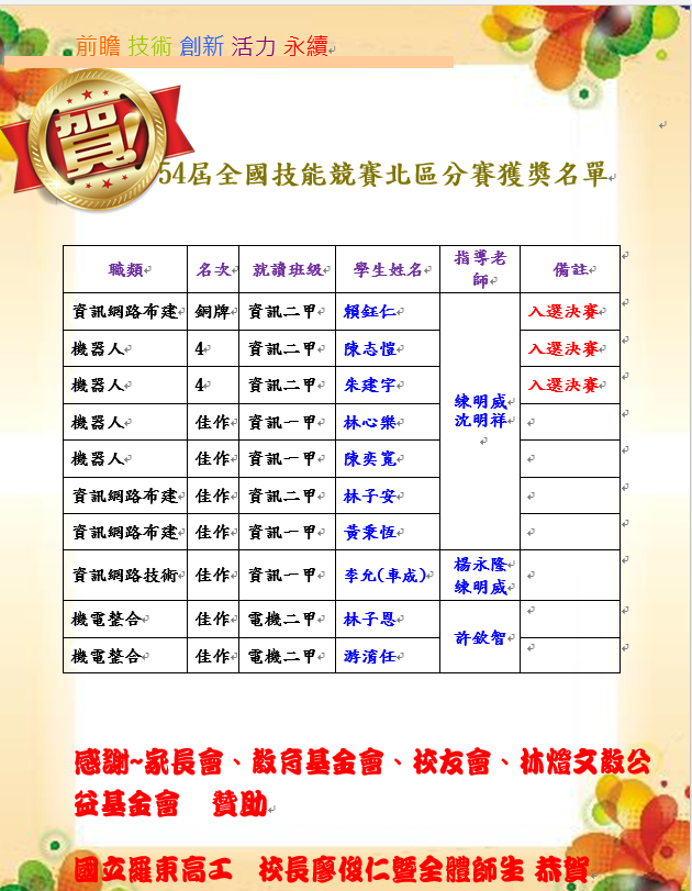 第54屆全國技能競賽北分區賽榮獲佳績