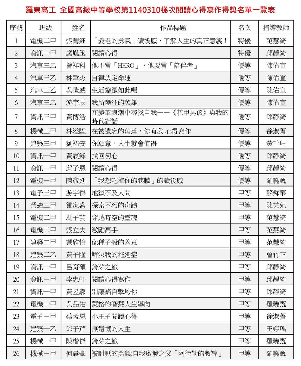 閱讀心得寫作得獎名單