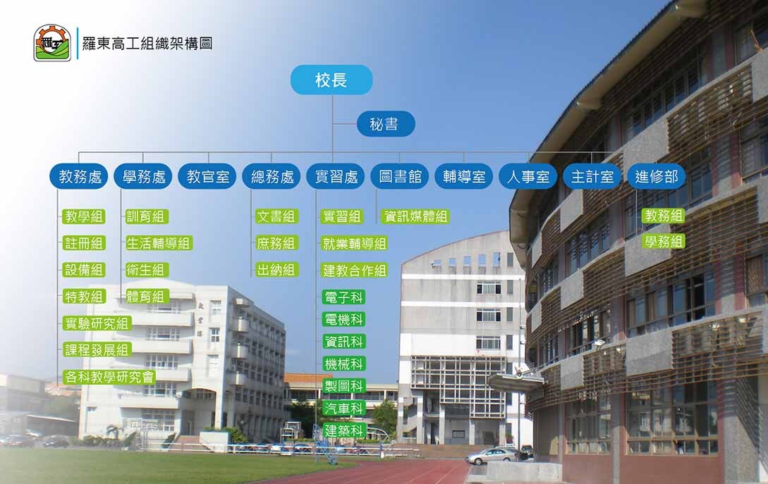 行政組織