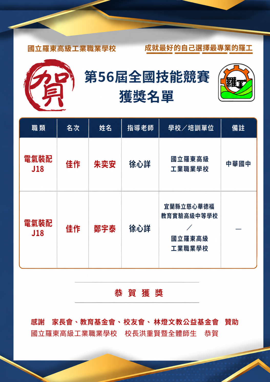 第56屆全國技能競賽獲獎榜單