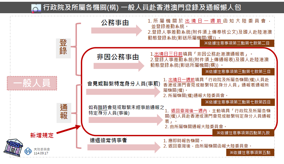 公務員申請赴陸港澳關規定懶人包