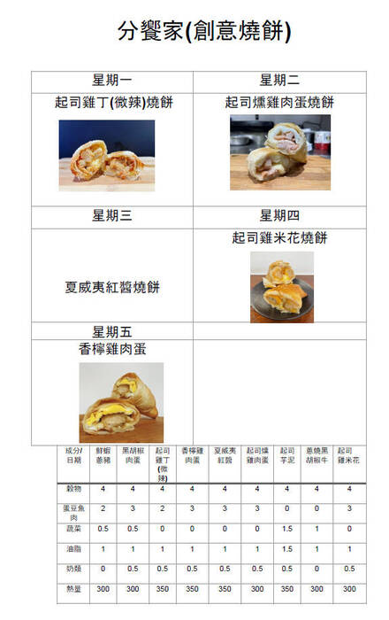 分饗家菜單
