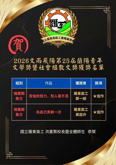 2026文雨飛陽第25屆蘭陽青年文學獎暨社會組散文獎獲獎名單