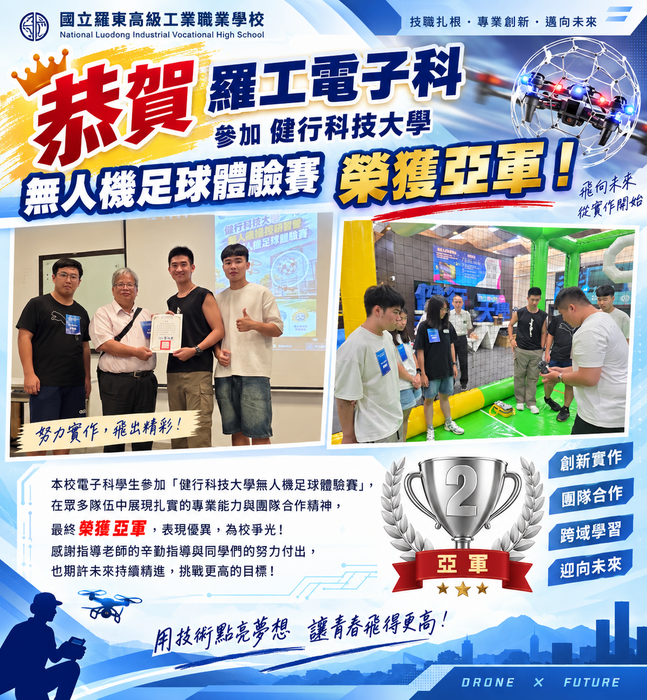 恭喜電子科李政翰、吳柏毅、陳昱瑞同學參加健行科技大學無人機足球體驗賽，榮獲亞軍!